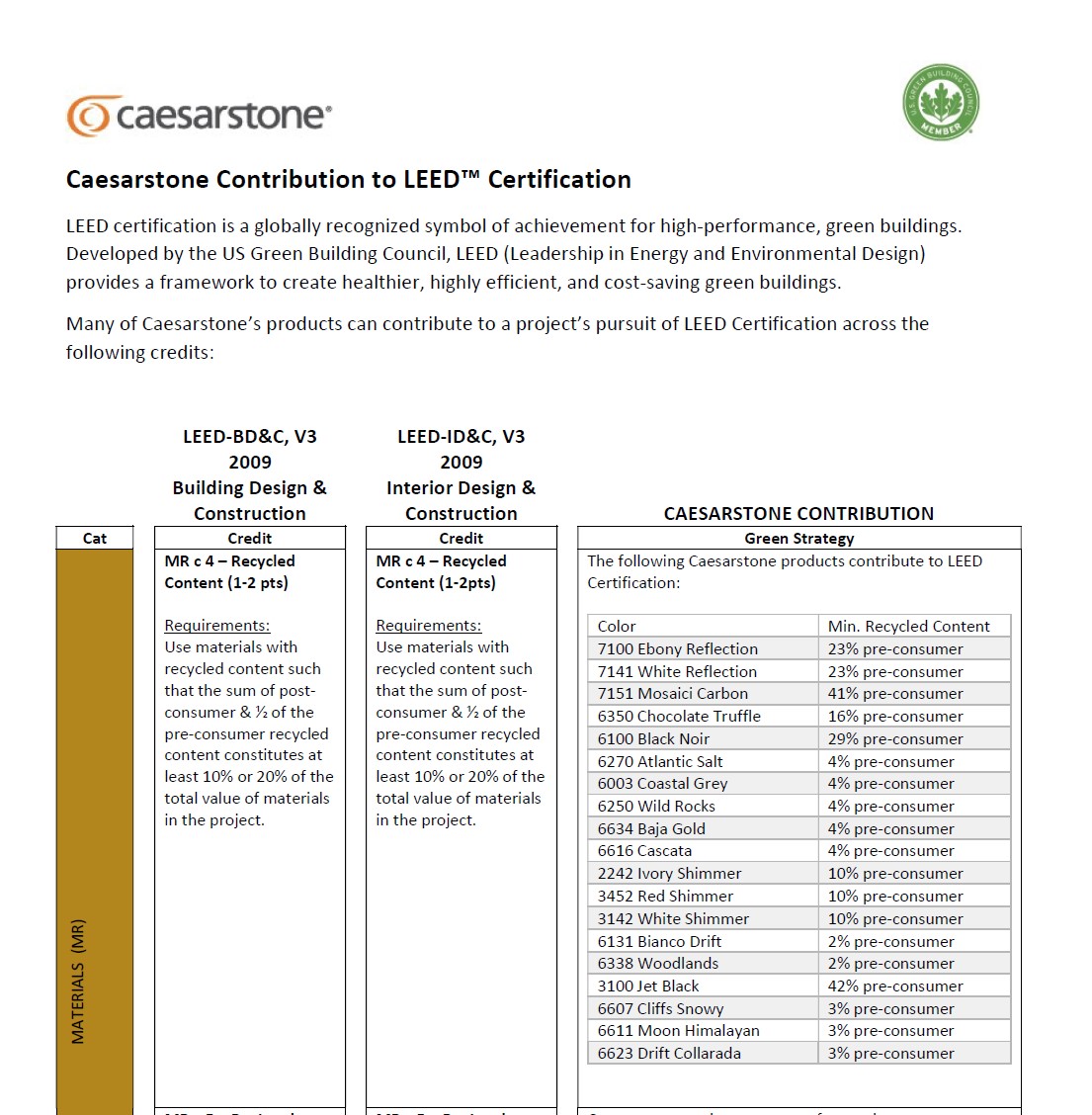 Caesarstone. Sistem de certificare voluntară LEED